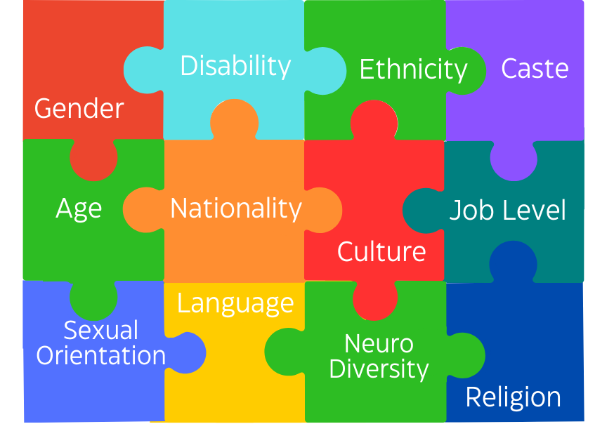 Diversity, equity and inclusion